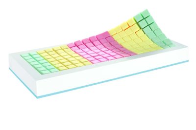 Orthopedic NEO 200x90x17 cm matrace ze studené pěny