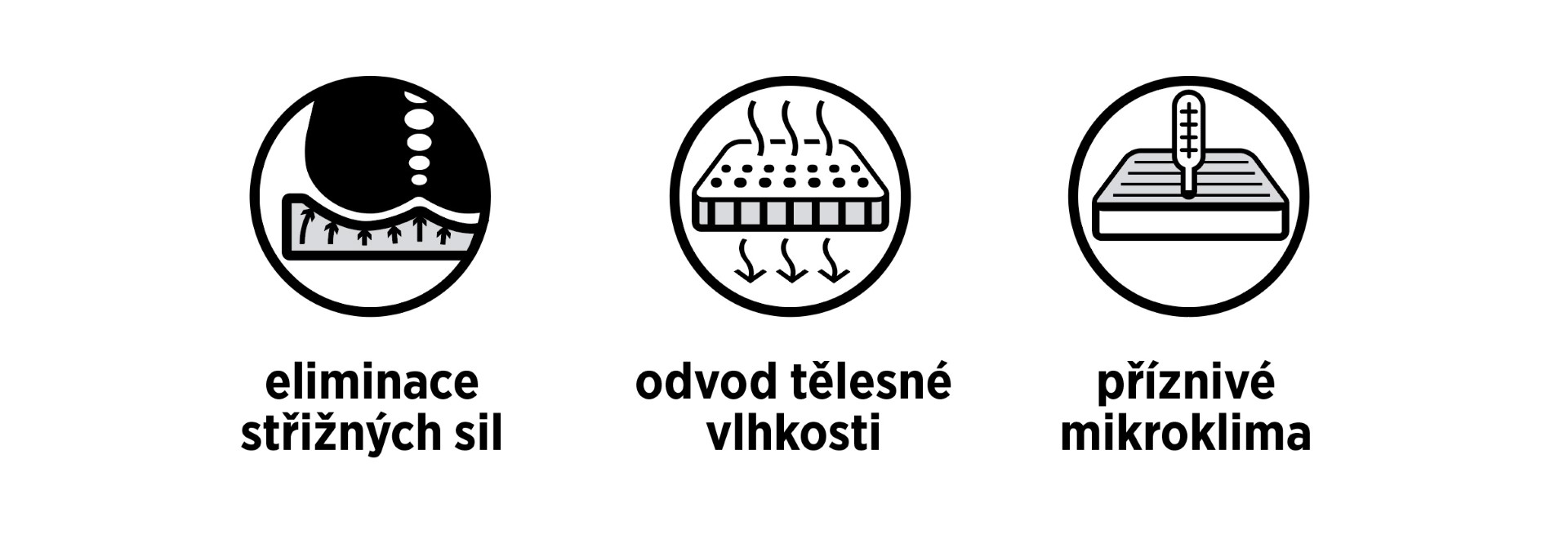 Gemini Spin VS antidekubitní sedák paměťový rovný - Obrázek 7
